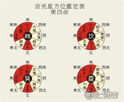 宅命|学风水先入手八宅：八宅风水全解读